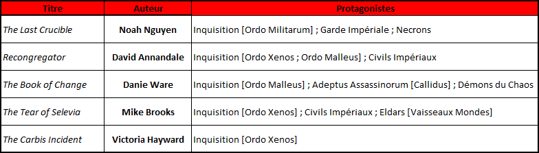 Sommaire Inquisition Week 2021