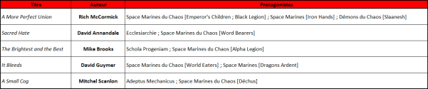 Chaos Space Marines Week 2022 [40K]